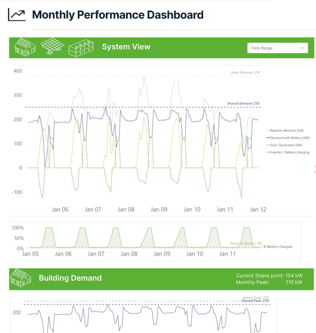 Intertie · Energy Intelligence Dashboard